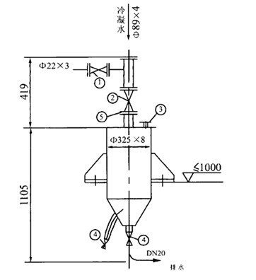 JD-MLP型系列离心式鼓风机煤气排水器